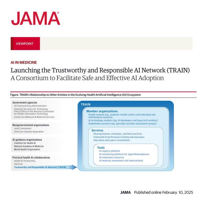 Figure.  TRAIN’s Relationship to Other Entities in the Evolving Health Artificial Intelligence (AI) Ecosystem

