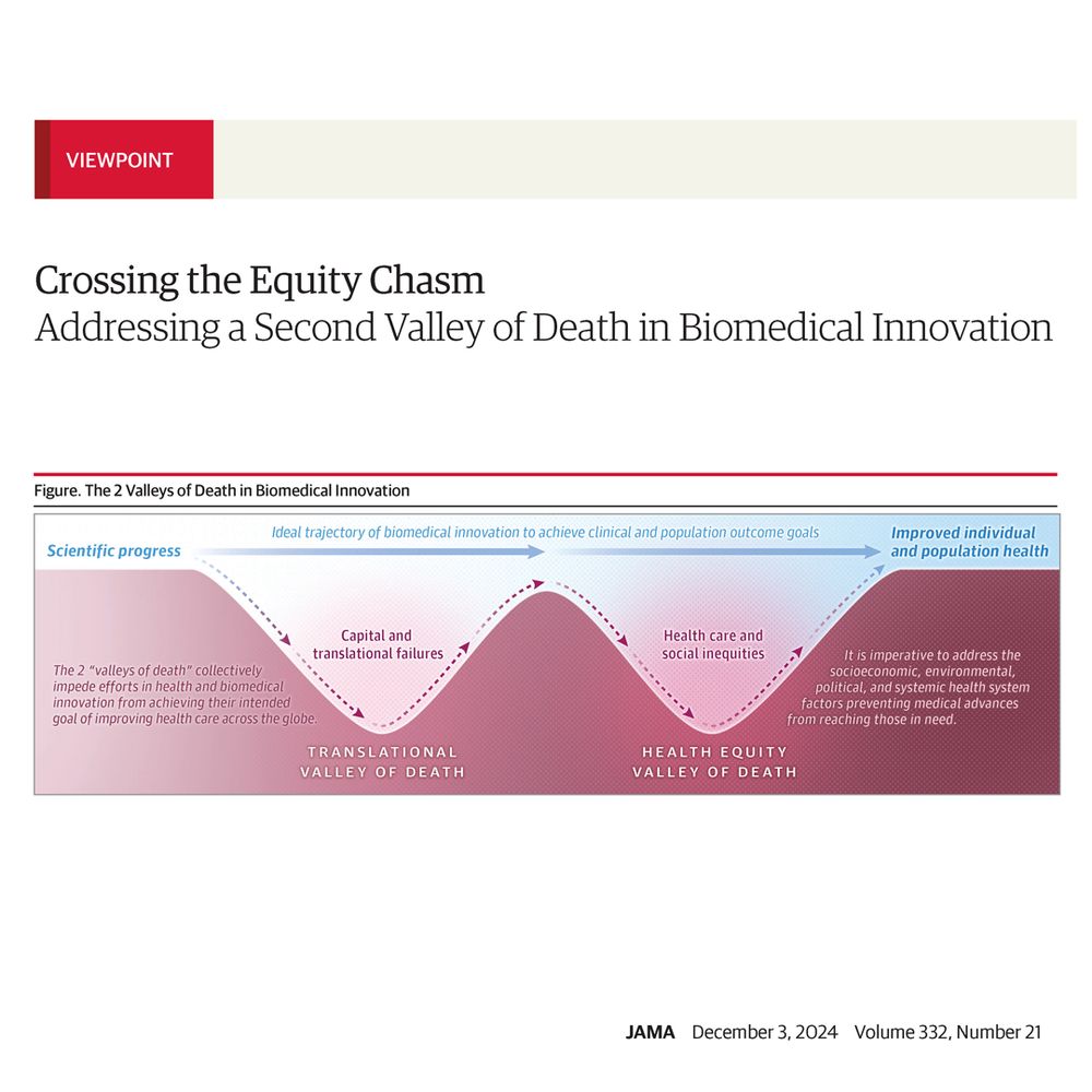 Figure. The 2 Valleys of Death in Biomedical Innovation