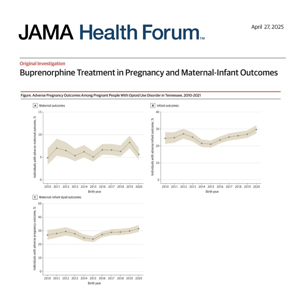 Figure. Adverse Pregnancy Outcomes Among Pregnant People With Opioid Use Disorder in Tennessee, 2010-2021