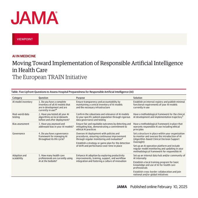 Table.  Five Upfront Questions to Assess Hospital Preparedness for Responsible Artificial Intelligence (AI)
