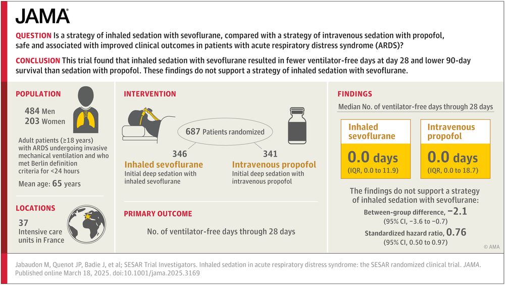 Visual Abstract. Inhaled Sedation in Acute Respiratory Distress Syndrome