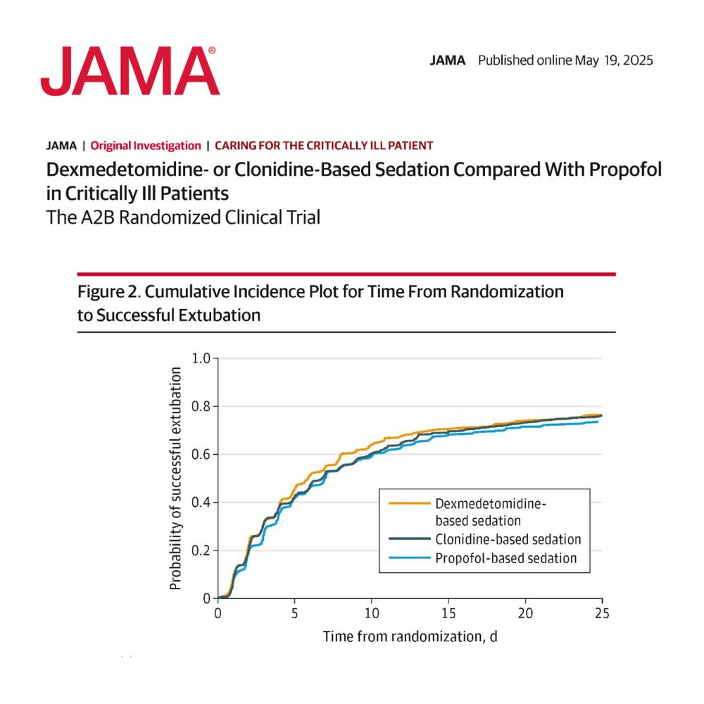 Figure 2. Cumulative Incidence Plot for Time From Randomization to Successful Extubation