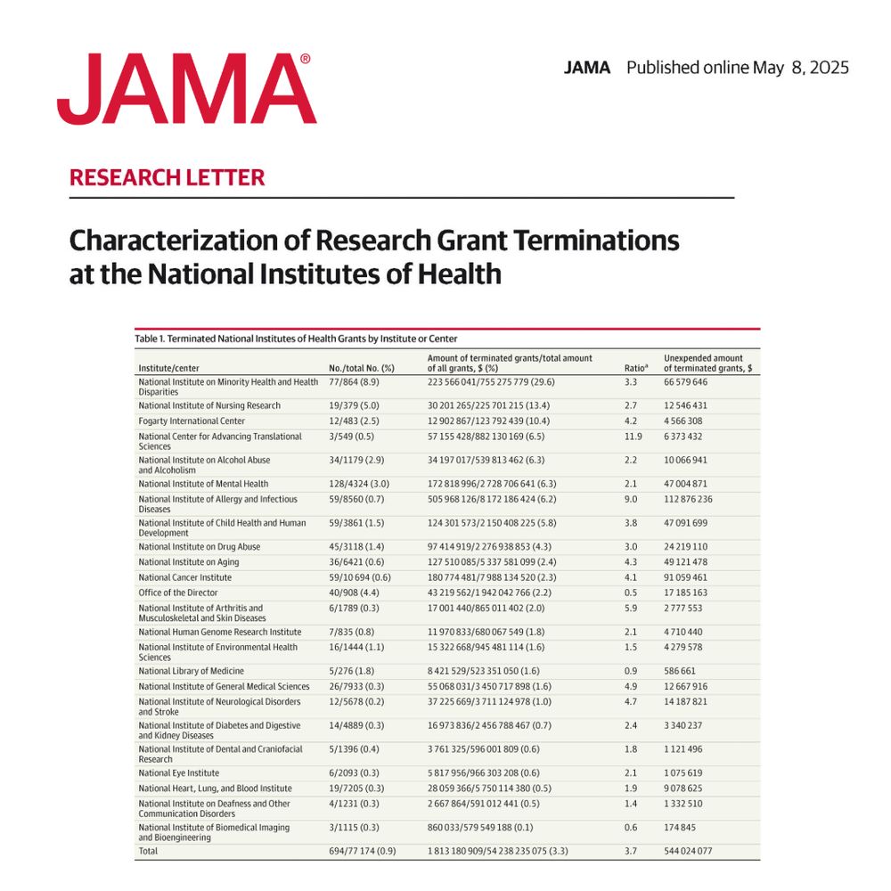 Table 1. Terminated National Institutes of Health Grants by Institute or Center