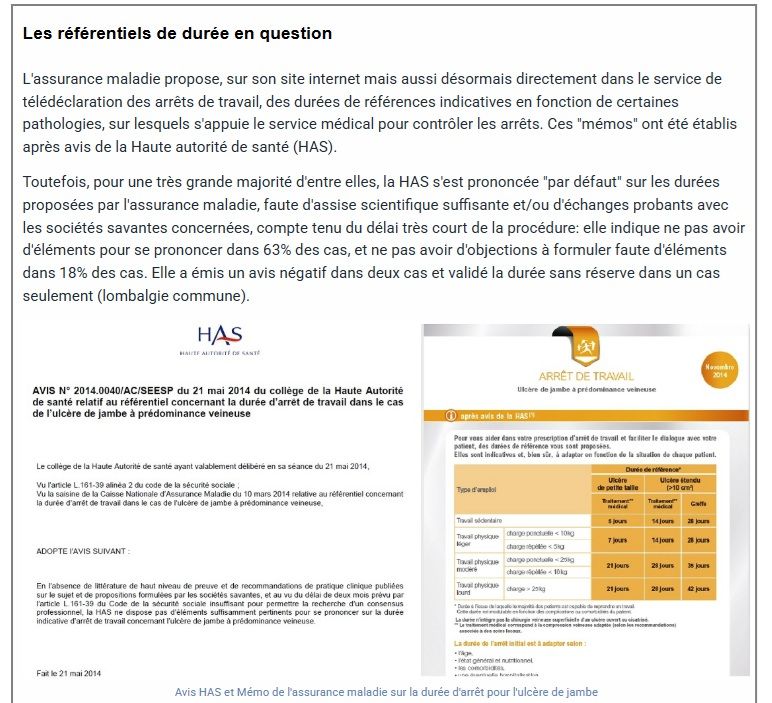Les référentiels de durée en question

L'assurance maladie propose, sur son site internet mais aussi désormais directement dans le service de télédéclaration des arrêts de travail, des durées de références indicatives en fonction de certaines pathologies, sur lesquels s'appuie le service médical pour contrôler les arrêts. Ces "mémos" ont été établis après avis de la Haute autorité de santé (HAS).
Toutefois, pour une très grande majorité d'entre elles, la HAS s'est prononcée "par défaut" sur les durées proposées par l'assurance maladie, faute d'assise scientifique suffisante et/ou d'échanges probants avec les sociétés savantes concernées, compte tenu du délai très court de la procédure: elle indique ne pas avoir d'éléments pour se prononcer dans 63% des cas, et ne pas avoir d'objections à formuler faute d'éléments dans 18% des cas. Elle a émis un avis négatif dans deux cas et validé la durée sans réserve dans un cas seulement (lombalgie commune).
Avis HAS et Mémo de l'assurance maladie sur la durée d'arrêt pour l'ulcère de jambe
Avis HAS et Mémo de l'assurance maladie sur la durée d'arrêt pour l'ulcère de jambe

Sur 65 fiches repères mises en ligne sur Ameli.fr, un tiers date des années 2010 et 2011, un autre tiers de 2012 et 2013, et les autres ont été établies entre 2014 et 2015, la plus récente (lombalgie commune) remontant à décembre 2017.
Pour l'assurance maladie toutefois, ces fiches "sont toujours d'actualité". "A la différence de la thérapeutique qui évolue parfois rapidement avec les progrès de la science, et de façon importante depuis 2010, la durée de l'arrêt de travail préconisée varie peu voire pas du tout".