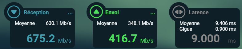 Screenshot of a speed test, showing download speeds in excess of 670Mbps and upload speeds exceeding 400Mbps.