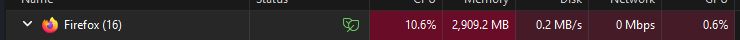 A screenshot from Windows task manager showing Firefox using 10% CPU and 2.9GB of RAM.