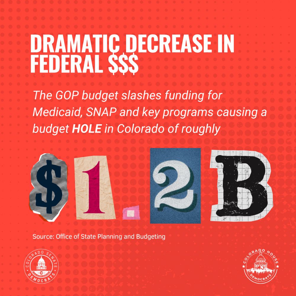 Graphic with red background and headline 'Dramatic Decrease in Federal $$$.' Text reads: 'The GOP budget slashes funding for Medicaid, SNAP and key programs causing a budget HOLE in Colorado of roughly $1.2 billion.' The '$1.2B' is illustrated with ransom-style lettering. Footer reads 'Source: Office of State Planning and Budgeting' with Colorado Senate and House Democrats logos.