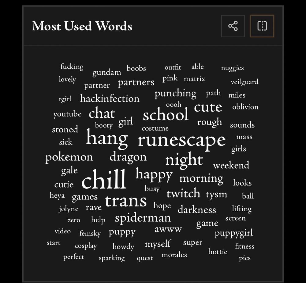 Most words used with big ones being chat, school, cute, hang, runescape, chill 