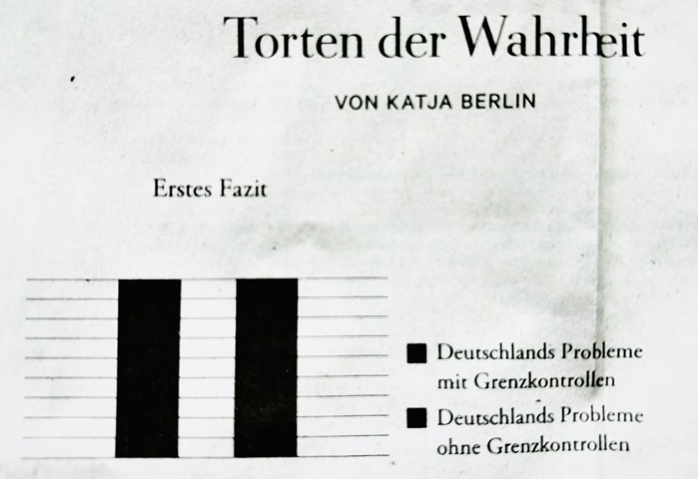 Deutschland, Probleme mit Grenzkontrollen und Deutschland Probleme ohne Grenzkontrollen als Balkendiagramm in gleicher Höhe dargestellt