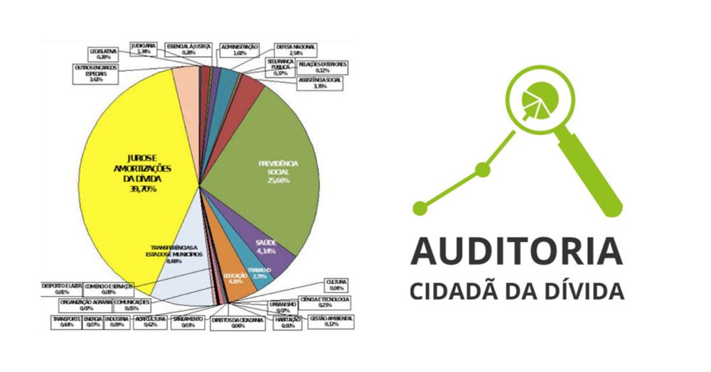 Ajude a Auditoria Cidadã da Dívida e contribua para um Brasil Melhor - Auditoria Cidadã da Dívida