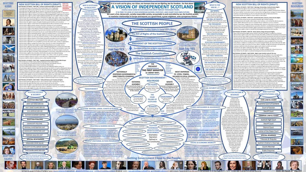 A VISION OF INDEPENDENT SCOTLAND shows Bill of rights, government structure and many many new initiatives and controls and designs that put the people in charge. 