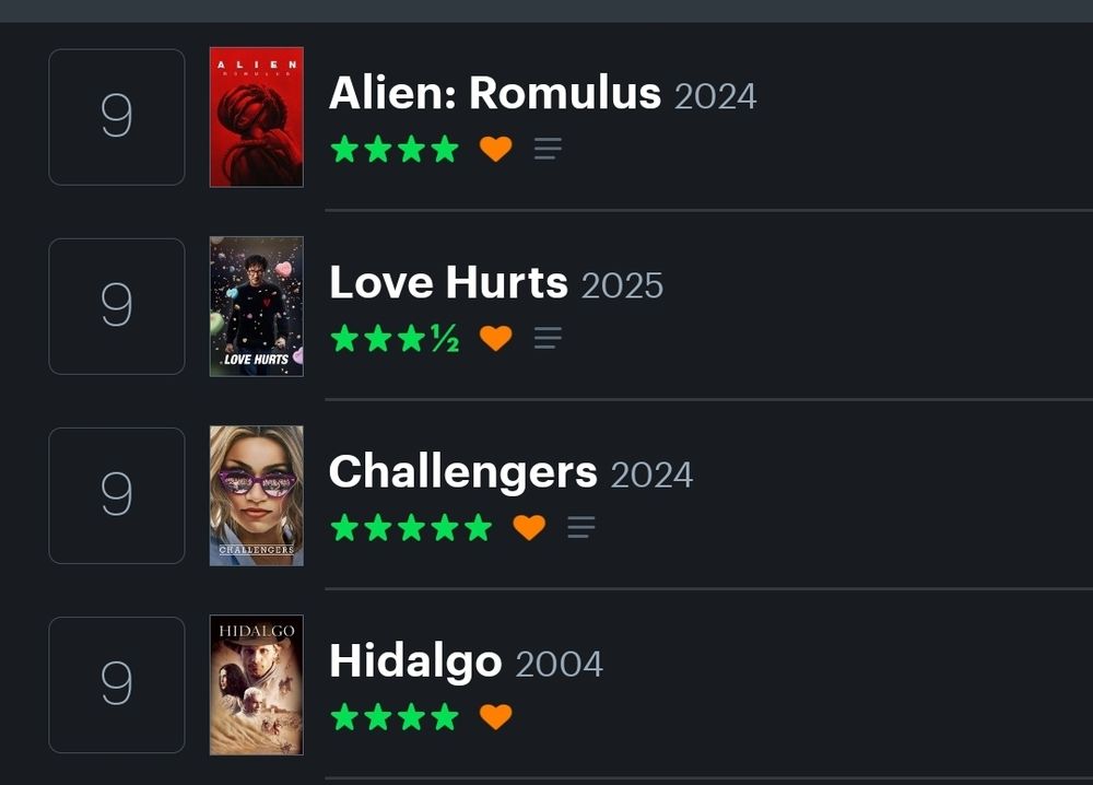 Photo of a Letterboxd diary showing four films watched on Sunday, February Ninth. In order from top to bottom Alien: Romulus (2024) rated 4 out of 5 stars and "liked", Love Hurts (2025) rated 3 and a half out of 5 stars and "liked", Challengers (2024) rated 5 out of 5 stars and "liked", and Hidalgo (2004) rated 4 out of 5 stars and "liked"
