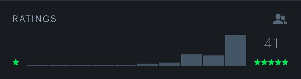 letterboxd ratings chart with a 4.1