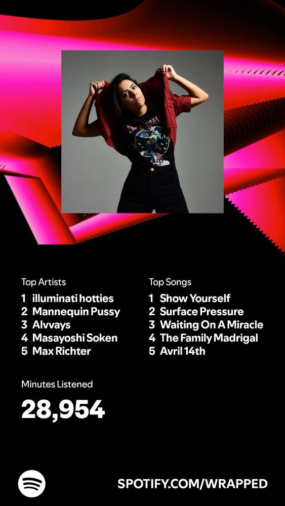 Spotify wrapped 2024 showing: Top Artists 1. Illuminati hotties, 2. Mannequin Pussy, 3. Alvvays, 4. Masayoshi Soken, 5. Max Richter. Top Songs 1. “Show Yourself”, 2. “Surface Pressure”, 3. “Waiting on a Miracle”, 4. “The Family Madrigal”, 5. “Avril 14th. 