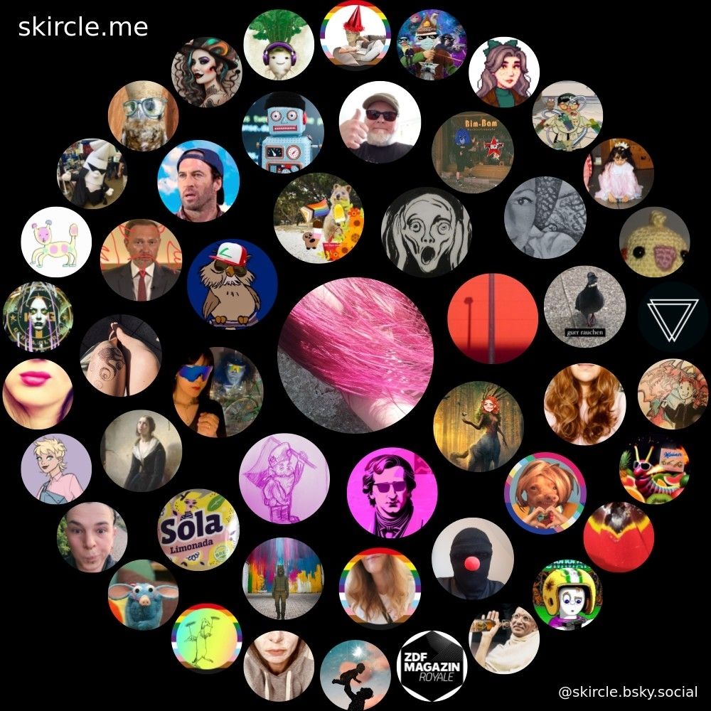 Circle meiner meist interagierenden usern