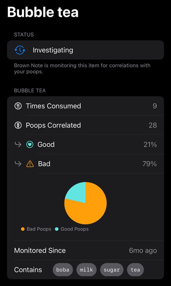 A screenshot of Brown Note showing that, according to my logging, bubble tea could be causing me stomach issues; 79% of correlated poops are logged as bad quality.