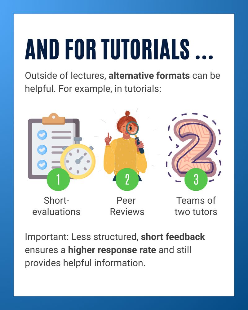 And for tutorials: Outside of lectures, alternative formats can be helpful. For example, in tutorials: Short evaluations, peer reviews, teams of two tutors. Important: Less structured, short feedback ensures a higher response rate and still provides helpful information.