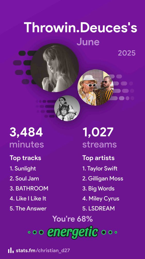 June recap: Top 5 Tracks and Artists 