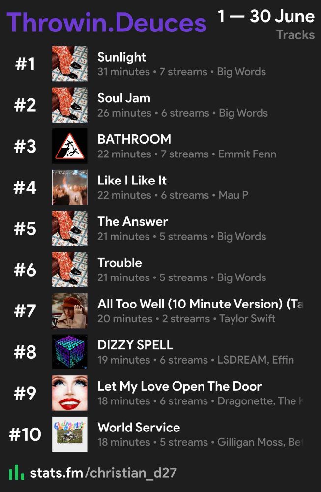 June recap: Top 10 Tracks