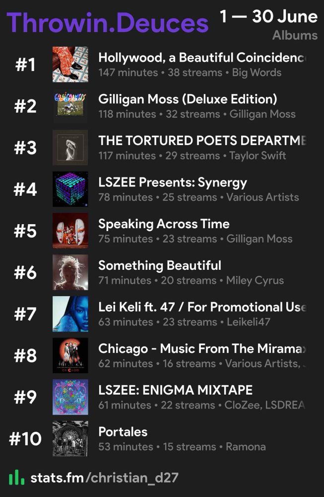 June recap: Top 10 Albums 
