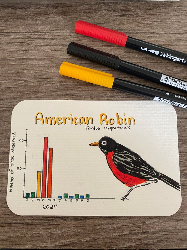 Postcard with data about American Robins