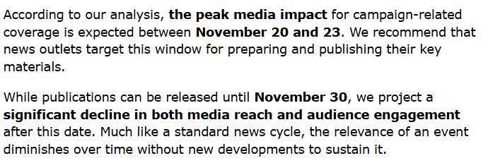 According to our analysis, the peak media impact for campaign-related coverage is expected between November 20 and 23. We recommend that news outlets target this window for preparing and publishing their key materials.

While publications can be released until November 30, we project a significant decline in both media reach and audience engagement after this date. Much like a standard news cycle, the relevance of an event diminishes over time without new developments to sustain it.