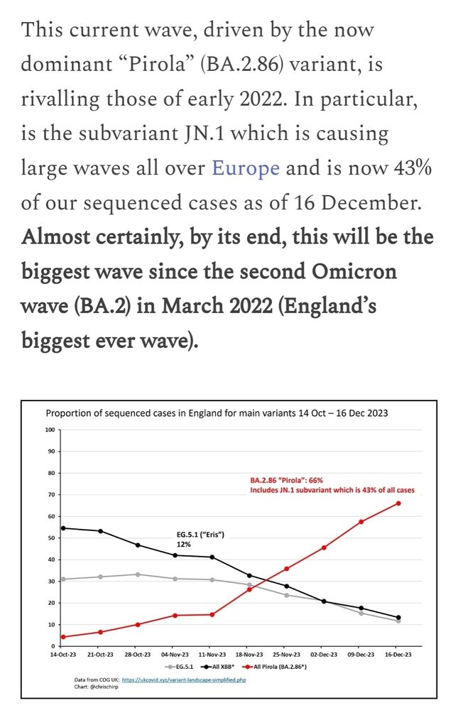 Graph and accompanying text showing that the coronavirus PN.1 variant has shot up to 43% of current infections in the UK