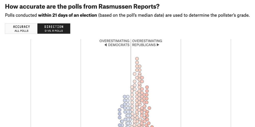 Polling averages shouldn't be political litmus tests