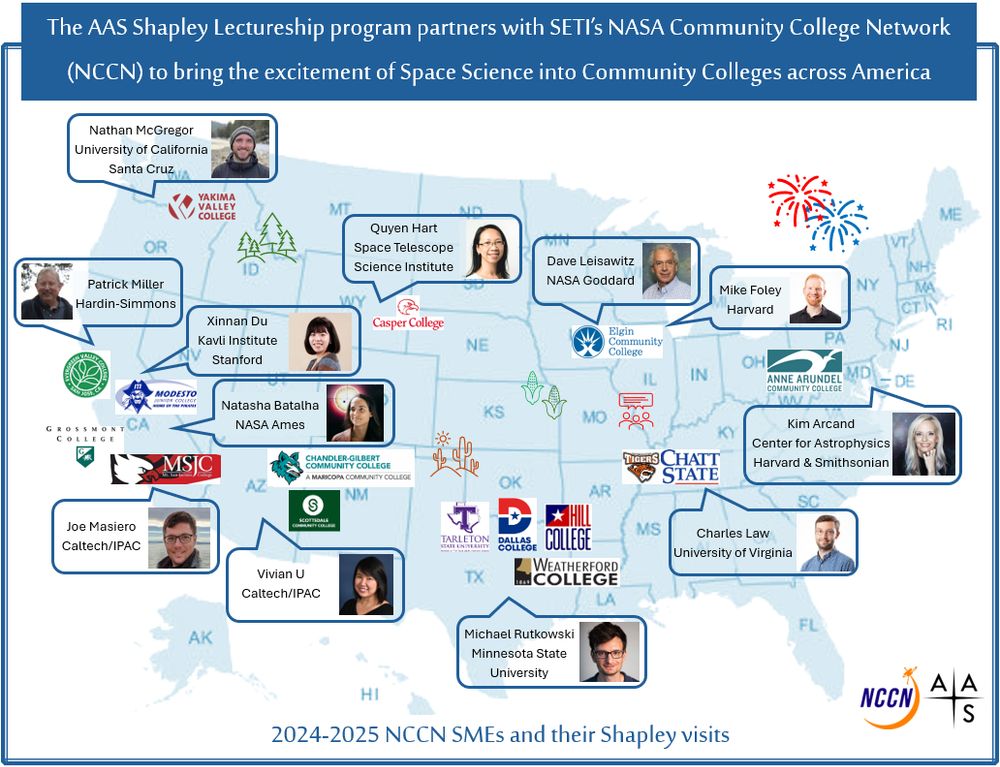 Map of the US showing community colleges and schools partnered with AAS’s Shapley Lectureship program and Shapley Lecturers for 2024–2025.