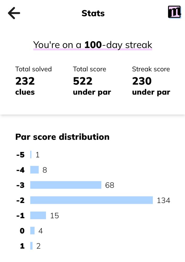 Stats chart of my efforts.
