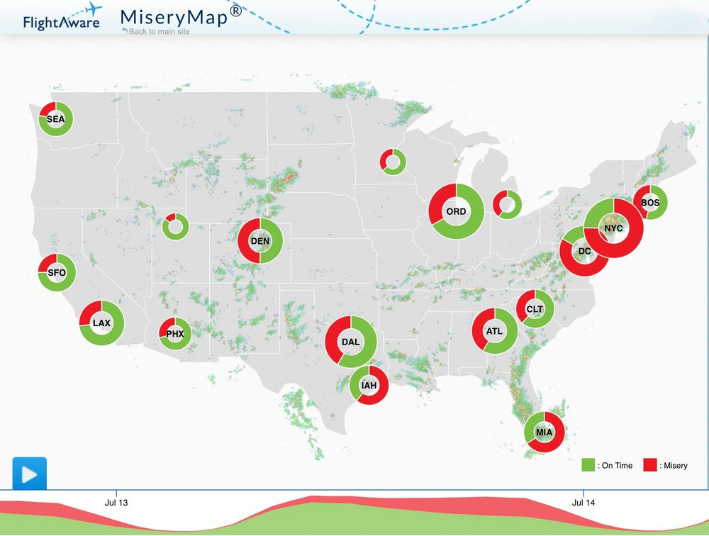 FlightAware Misery Map showing on-time flights versus “misery” for a dozen or so US metro areas.