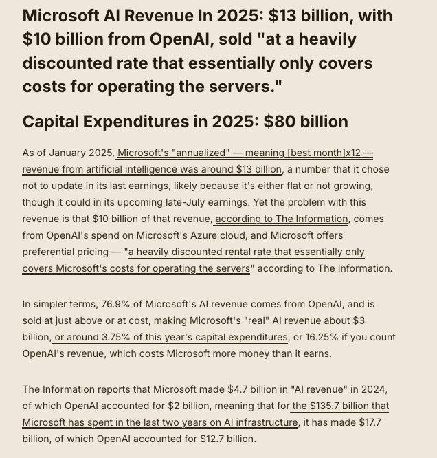 Microsoft AI Revenue In 2025: $13 billion, with $10 billion from OpenAI, sold "at a heavily discounted rate that essentially only covers costs for operating the servers."
Capital Expenditures in 2025: $80 billion

As of January 2025, Microsoft's "annualized" — meaning [best month]x12 — revenue from artificial intelligence was around $13 billion, a number that it chose not to update in its last earnings, likely because it's either flat or not growing, though it could in its upcoming late-July earnings. Yet the problem with this revenue is that $10 billion of that revenue, according to The Information, comes from OpenAI's spend on Microsoft's Azure cloud, and Microsoft offers preferential pricing — "a heavily discounted rental rate that essentially only covers Microsoft's costs for operating the servers" according to The Information.

In simpler terms, 76.9% of Microsoft's AI revenue comes from OpenAI, and is sold at just above or at cost, making Microsoft's "real" AI revenue about $3 billion, or around 3.75% of this year's capital expenditures, or 16.25% if you count OpenAI's revenue, which costs Microsoft more money than it earns.

The Information reports that Microsoft made $4.7 billion in "AI revenue" in 2024, of which OpenAI accounted for $2 billion, meaning that for the $135.7 billion that Microsoft has spent in the last two years on AI infrastructure, it has made $17.7 billion, of which OpenAI accounted for $12.7 billion.