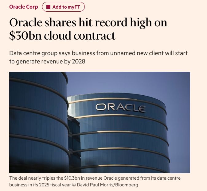 Oracle Corp
Oracle shares hit record high on $30bn cloud contract
Data centre group says business from unnamed new client will start to generate revenue by 2028
Oracle signage is displayed outside of the company’s headquarters in Redwood City, California, US
The deal nearly triples the $10.3bn in revenue Oracle generated from its data centre business in its 2025 fiscal year © David Paul Morris/Bloomberg