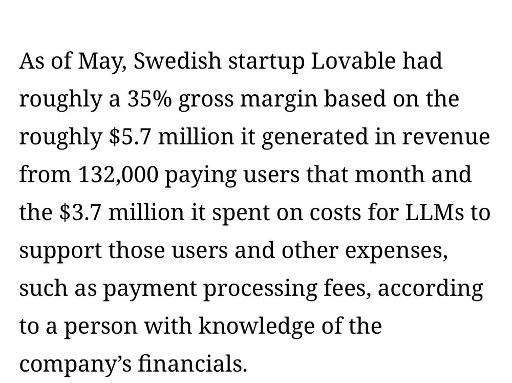 As of May, Swedish startup Lovable had roughly a 35% gross margin based on the roughly $5.7 million it generated in revenue from 132,000 paying users that month and the $3.7 million it spent on costs for LLMs to support those users and other expenses, such as payment processing fees, according to a person with knowledge of the company's financials.