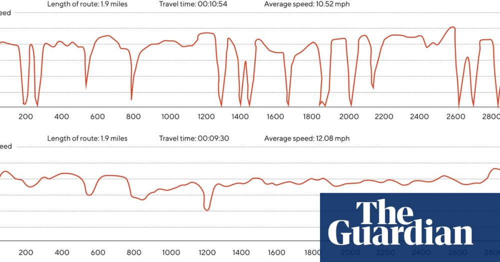 Copenhagenize your city: the case for urban cycling in 12 graphs