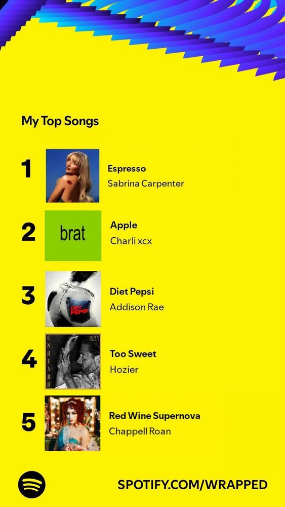 Spotify Wrapped top songs screenshot with text reading: My Top Songs, 1. Espresso - Sabrina Carpenter, 2. Apple - Charli xcx, 3. Diet Pepsi - Addison Rae, 4. Too Sweet - Hozier, 5. Red Wine Supernova - Chappell Roan
