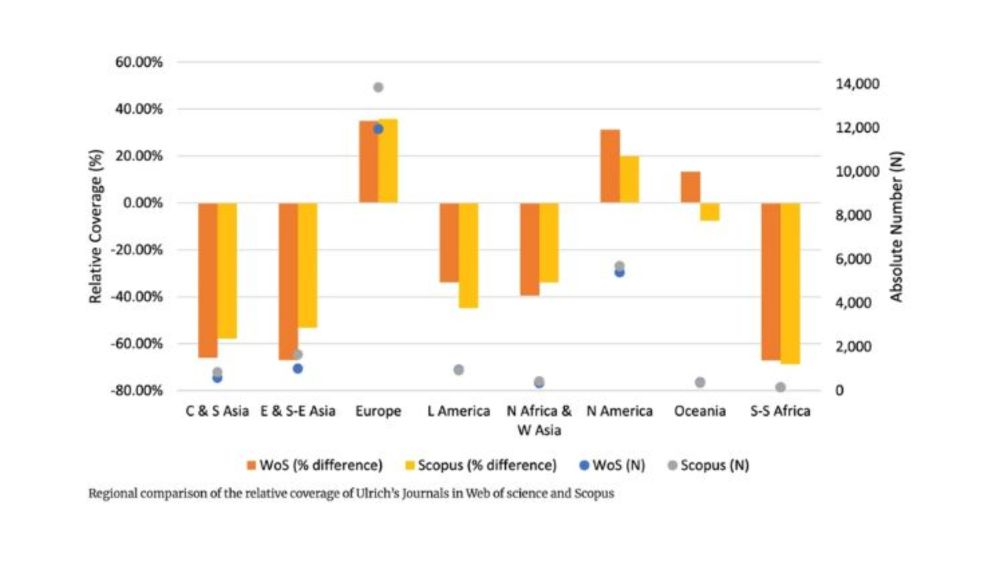 Citation indexes make research more unequal