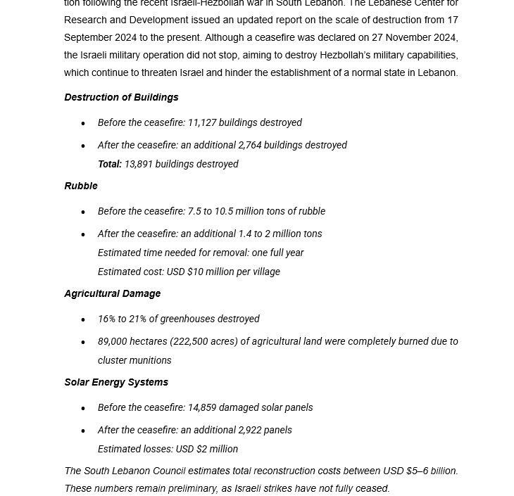 Dear Partner:
Finally, an official report with specific numbers to share with you regarding the scale of destruction following the recent Israeli-Hezbollah war in South Lebanon. The Lebanese Center for Research and Development issued an updated report on the scale of destruction from 17 September 2024 to the present. Although a ceasefire was declared on 27 November 2024, the Israeli military operation did not stop, aiming to destroy Hezbollah’s military capabilities, which continue to threaten Israel and hinder the establishment of a normal state in Lebanon.
Destruction of Buildings
•	Before the ceasefire: 11,127 buildings destroyed
•	After the ceasefire: an additional 2,764 buildings destroyed
Total: 13,891 buildings destroyed
Rubble
•	Before the ceasefire: 7.5 to 10.5 million tons of rubble
•	After the ceasefire: an additional 1.4 to 2 million tons
Estimated time needed for removal: one full year
Estimated cost: USD $10 million per village
Agricultural Damage
•	16% to 21% of greenhouses destroyed
•	89,000 hectares (222,500 acres) of agricultural land were completely burned due to cluster munitions
Solar Energy Systems
•	Before the ceasefire: 14,859 damaged solar panels
•	After the ceasefire: an additional 2,922 panels
Estimated losses: USD $2 million
The South Lebanon Council estimates total reconstruction costs between USD $5–6 billion. These numbers remain preliminary, as Israeli strikes have not fully ceased.