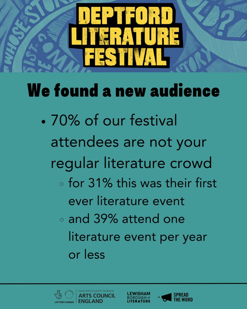 Slide reads in bold 'We found a new audience' and then '70% of our festival attendees are not your regular literature crowd
for 31% this was their first ever literature event and 39% attend one literature event per year or less'