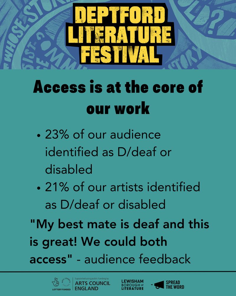 Slide reads in bold 'Access is at the core of our work' and then '23% of our audience identified as D/deaf or disabled
21% of our artists identified as D/deaf or disabled' and then ' "My best mate is deaf and this is great! We could both access" - audience feedback'
