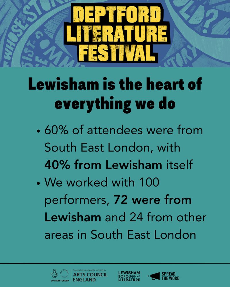 Slide reads in bold 'Lewisham is the heart of everything we do' and then '60% of attendees were from South East London, with 40% from Lewisham itself
We worked with 100 performers, 72 were from Lewisham and 24 from other areas in South East London'