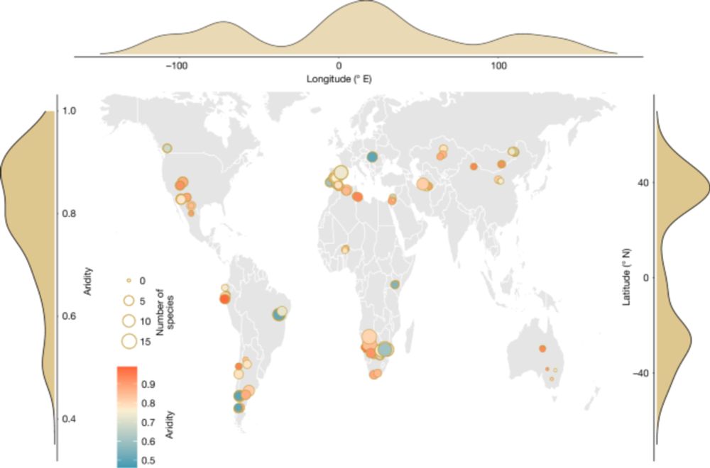 Unforeseen plant phenotypic diversity in a dry and grazed world - Nature