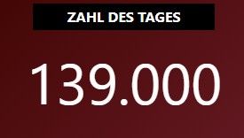 Die Energiezahl zum 28. Juli 2025