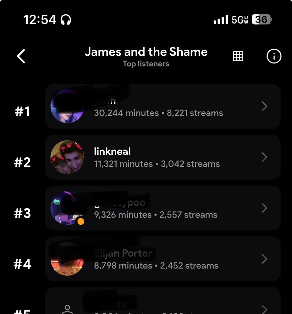 i have 11,321 minutes or 3,042 streams for james and the shame meaning i’m ranked number two for his listeners