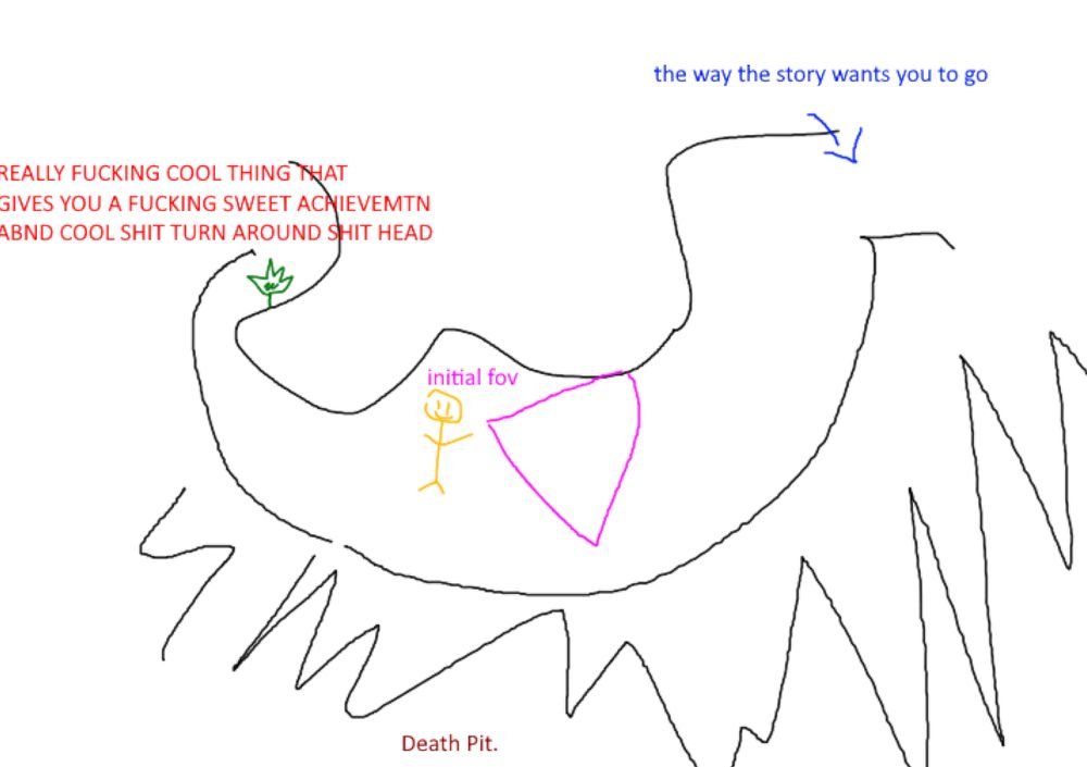 𝕴𝖙'𝖘 𝖆𝖓 𝖎𝖒𝖆𝖌𝖊 𝖔𝖋, 𝖖𝖚𝖎𝖙𝖊 𝖋𝖗𝖆𝖓𝖐𝖑𝖞- 𝖆 𝖍𝖚𝖒𝖔𝖗𝖔𝖚𝖘 𝖖𝖚𝖎𝖗𝖐 𝖆𝖓𝖉 𝖔𝖋𝖙𝖊𝖓𝖙𝖎𝖒𝖊𝖘 𝖓𝖔𝖙𝖎𝖈𝖊𝖉 𝖕𝖆𝖙𝖙𝖊𝖗𝖓 𝖗𝖊𝖌𝖆𝖗𝖉𝖎𝖓𝖌 𝖑𝖎𝖓𝖊𝖆𝖗 𝖑𝖊𝖛𝖊𝖑 𝖉𝖊𝖘𝖎𝖌𝖓 𝖎𝖓 𝖘𝖎𝖓𝖌𝖑𝖊-𝖕𝖑𝖆𝖞𝖊𝖗 𝖌𝖆𝖒𝖊𝖘. 𝕯𝖗𝖆𝖜𝖓 𝖈𝖗𝖚𝖉𝖊𝖑𝖞 𝖎𝖓 𝕸𝕾 𝕻𝖆𝖎𝖓𝖙, 𝖎𝖙 𝖋𝖊𝖆𝖙𝖚𝖗𝖊𝖘 𝖆 𝖘𝖙𝖎𝖈𝖐𝖒𝖆𝖓 (𝕿𝖍𝖊 𝖕𝖑𝖆𝖞𝖊𝖗 𝖈𝖍𝖆𝖗𝖆𝖈𝖙𝖊𝖗) 𝖇𝖊𝖎𝖓𝖌 𝖘𝖕𝖆𝖜𝖓𝖊𝖉 𝖎𝖓 𝖙𝖔 𝖋𝖆𝖈𝖊 𝖆𝖓 𝖆𝖗𝖊𝖆 𝖙𝖍𝖊 𝖉𝖊𝖛𝖊𝖑𝖔𝖕𝖊𝖗 𝖜𝖆𝖓𝖙𝖘 𝖙𝖍𝖊𝖒 𝖙𝖔 𝖌𝖔, 𝖇𝖚𝖙 𝖚𝖓𝖇𝖊𝖐𝖓𝖔𝖜𝖓𝖘𝖙 𝖙𝖔 𝖙𝖍𝖊 𝖕𝖑𝖆𝖞𝖊𝖗 𝖙𝖍𝖊𝖗𝖊 𝖎𝖘 𝖆𝖓 𝖆𝖑𝖙𝖊𝖗𝖓𝖆𝖙𝖎𝖛𝖊 𝖗𝖔𝖚𝖙𝖊 𝖙𝖍𝖆𝖙 𝖎𝖓𝖘𝖙𝖊𝖆𝖉 𝖑𝖊𝖆𝖉𝖘 𝖙𝖔 𝖆𝖓 𝖔𝖇𝖘𝖈𝖚𝖗𝖊 𝖆𝖗𝖊𝖆 𝖋𝖊𝖆𝖙𝖚𝖗𝖎𝖓𝖌 𝖆 𝖗𝖊𝖜𝖆𝖗𝖉 𝖙𝖍𝖆𝖙 𝖊𝖎𝖙𝖍𝖊𝖗 𝖕𝖗𝖔𝖋𝖋𝖊𝖗𝖘 𝖆𝖓 𝖆𝖈𝖍𝖎𝖊𝖛𝖊𝖒𝖊𝖓𝖙 𝖔𝖗 𝖘𝖔𝖒𝖊𝖙𝖍𝖎𝖓𝖌 𝖘𝖎𝖒𝖎𝖑𝖆𝖗 𝖙𝖔 𝖙𝖍𝖊 𝖎𝖉𝖊𝖆. 𝕻𝖊𝖗𝖈𝖍𝖆𝖓𝖈𝖊 𝖘𝖎𝖒𝖎𝖑𝖆𝖗 𝖙𝖔 𝕾𝖙𝖔𝖒𝖕𝖎𝖓𝖌 𝕿𝖚𝖗𝖙𝖞𝖘? 𝕻𝖊𝖗𝖈𝖍𝖆𝖓𝖈𝖊.