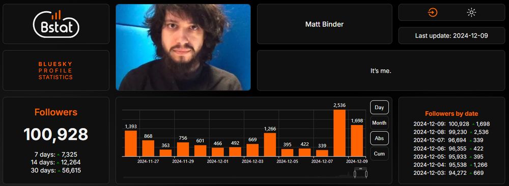 followers graph