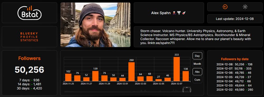 followers graph