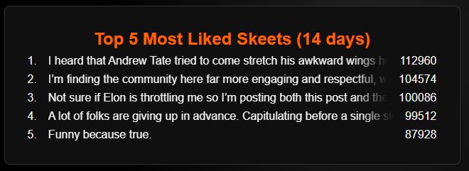 Top skeets