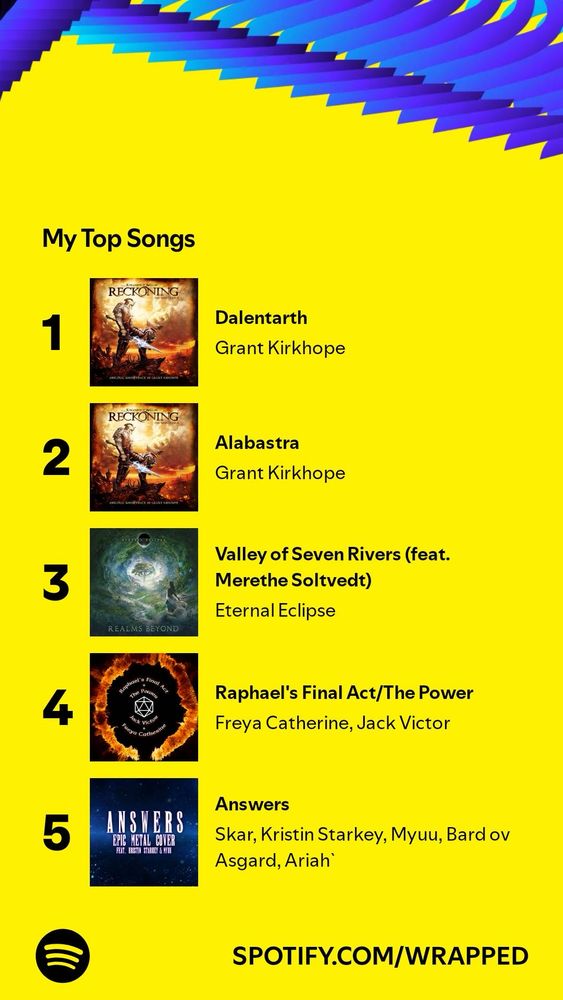 A picture illustrating Spotify wrapped with top 5 songs in the following order.

Number 1. Dalentarth from the Kingdoms of Amalur Reckoning soundtrack by Grant Kirkhope.

Number 2. Alabastra from the Kingdoms of Amalur Reckoning soundtrack by Grant Kirkhope.

Number 3. Valley of the Seven Rivers (feat Merethe Soltvedt) by Eternal Eclipse.

Number 4. Raphael’s Final Act/The Power from the Baldurs Gate 3 soundtrack covered by Freya Catherine and Jack Victor.

Number 5. Answers from the Final Fantasy 14: A Realm Reborn Soundtrack covered by Skar, Kristin Starkey, Myuu, Bard ov Asgard and Ariah.