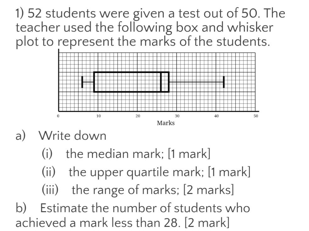 A question showing a box plots and asking questions about it.
